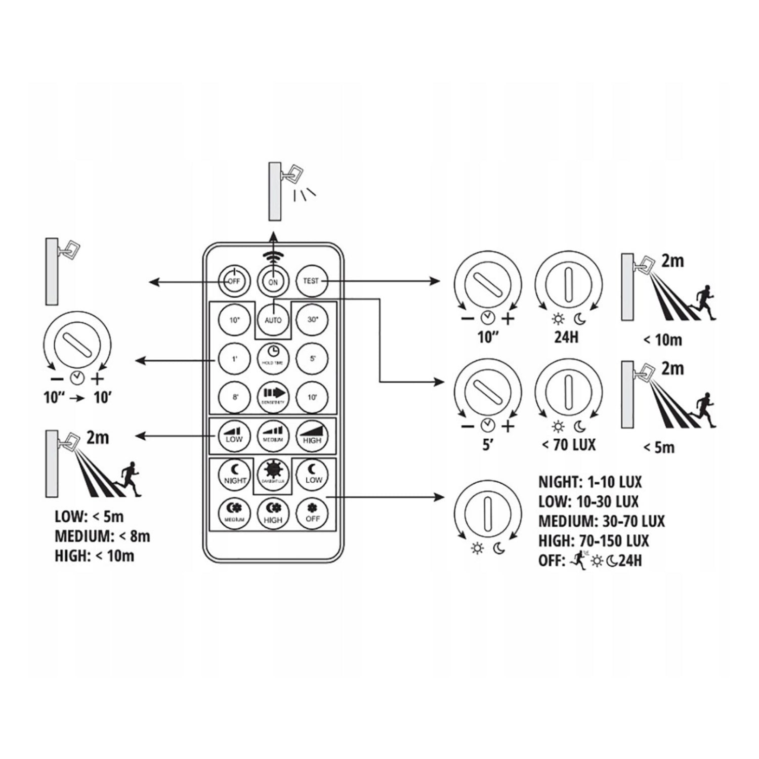 Naświetlacz LED 20W z czujnikiem ruchu barwa zimnobiała